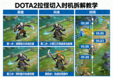 DOTA2拉怪切入时机拆解教学画面