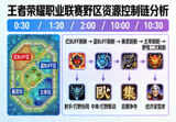 王者荣耀职业联赛野区资源控制链分析画面
