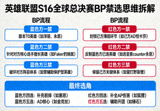 英雄联盟S16全球总决赛BP禁选思维拆解画面